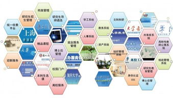 信息意識與信息咨詢服務 概念、內涵與意義