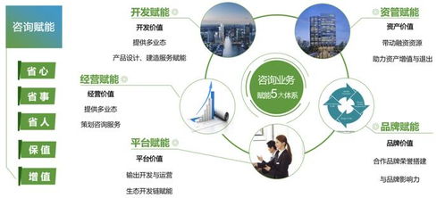 新城建管以產品力賦能，輸出一站式精益信息咨詢服務