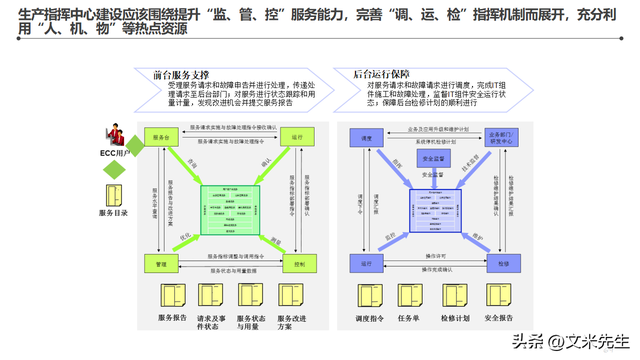 智能工廠整體藍圖 134頁頂層架構設計咨詢項目解析